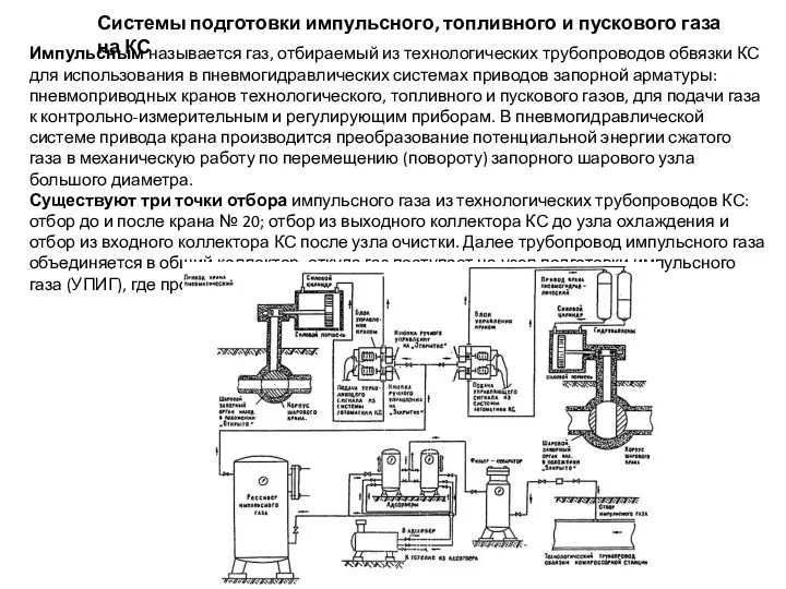 Системы подготовки импульсного, топливного и пускового газа на КС Импульсным