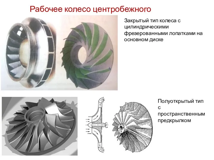 Рабочее колесо центробежного компрессора Полуоткрытый тип с пространственным предкрылком Закрытый