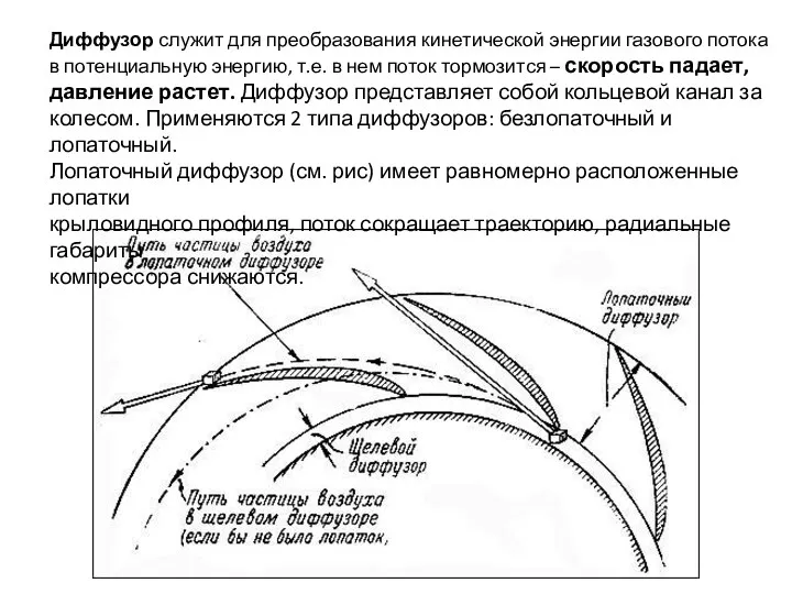 Диффузор служит для преобразования кинетической энергии газового потока в потенциальную