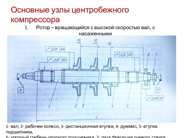 Основные узлы центробежного компрессора Ротор – вращающийся с высокой скоростью