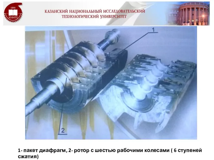 1- пакет диафрагм, 2- ротор с шестью рабочими колесами ( 6 ступеней сжатия)