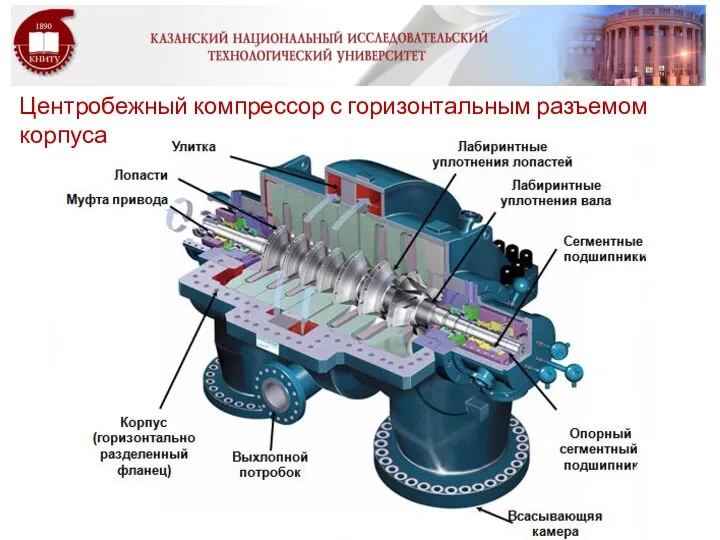 Центробежный компрессор с горизонтальным разъемом корпуса