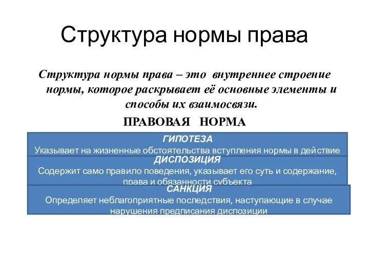 Структура нормы права Структура нормы права – это внутреннее строение