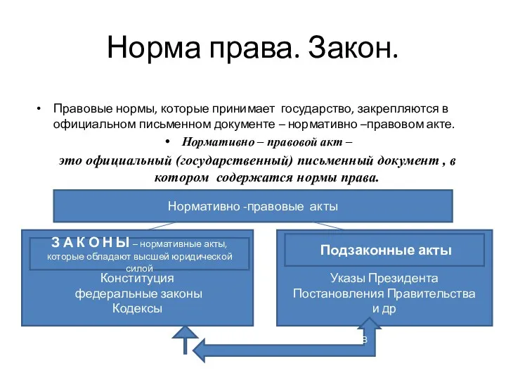 Норма права. Закон. Правовые нормы, которые принимает государство, закрепляются в