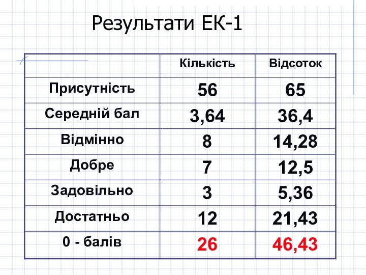 Результати ЕК-1
