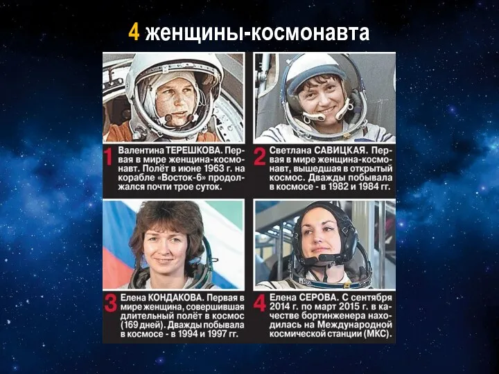 4 женщины-космонавта