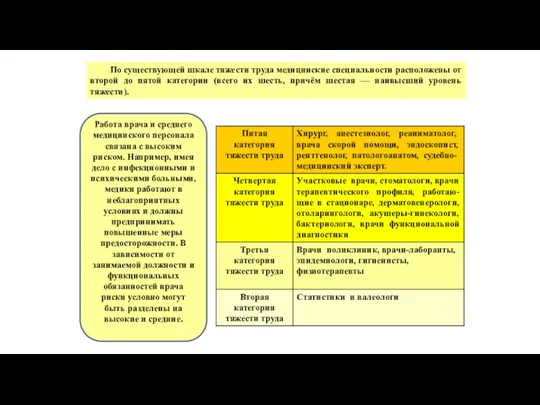 Работа врача и среднего медицинского персонала связана с высоким риском.