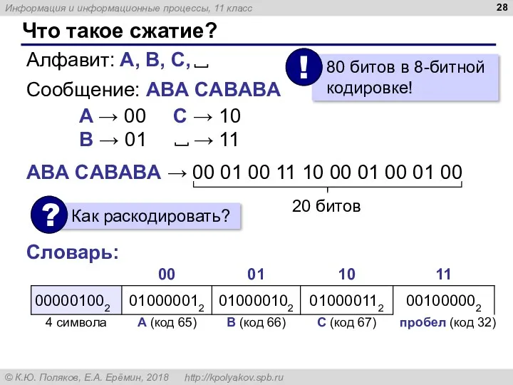 Что такое сжатие? Сообщение: АBА CАBАBА A → 00 B