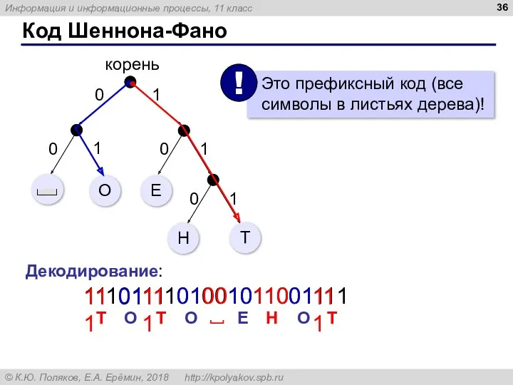 Код Шеннона-Фано Декодирование: 1110111101001011001111 111 01 111 01 00 10