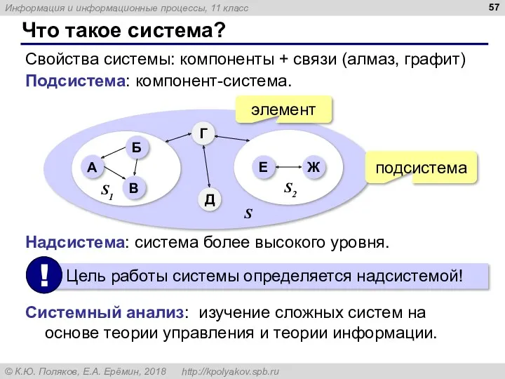 Что такое система? Свойства системы: компоненты + связи (алмаз, графит)