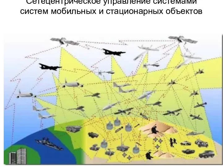 Сетецентрическое управление системами систем мобильных и стационарных объектов