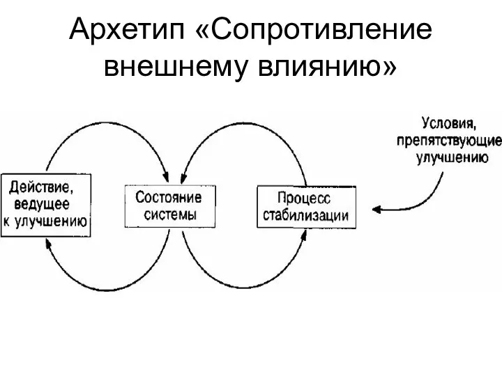 Архетип «Сопротивление внешнему влиянию»