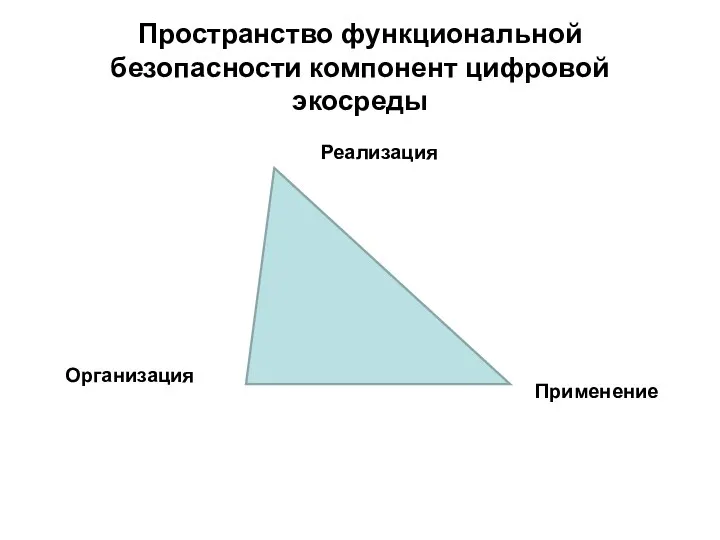 Пространство функциональной безопасности компонент цифровой экосреды Реализация Организация Применение