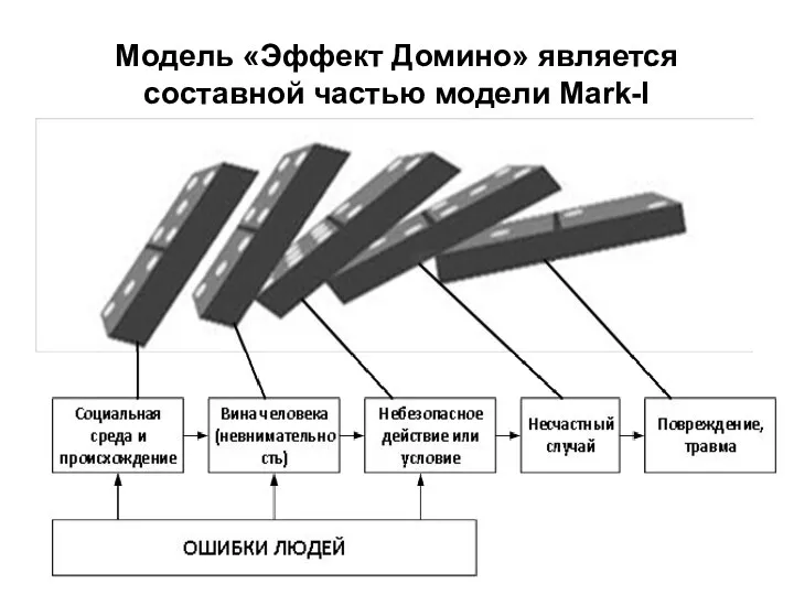 Модель «Эффект Домино» является составной частью модели Mark-I