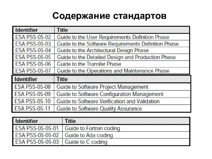 Содержание стандартов