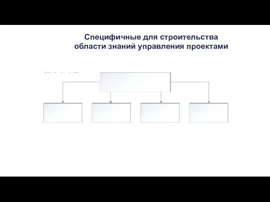 Специфичные для строительства области знаний управления проектами