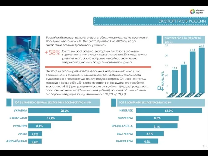 ЭКСПОРТ ГЛС В РОССИИ Российский экспорт демонстрирует стабильную динамику на