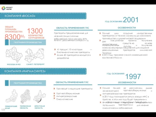 КОМПАНИЯ «BIOCAD» ГОД ОСНОВАНИЯ 2001 1300 Препараты предназначенные для лечения