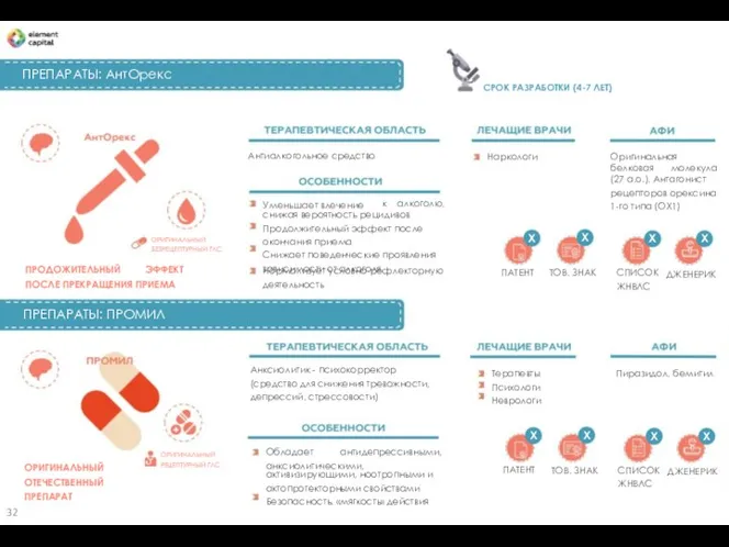 ПРЕПАРАТЫ: АнтОрекс СРОК РАЗРАБОТКИ (4-7 ЛЕТ) Антиалкогольное средство Уменьшает влечение