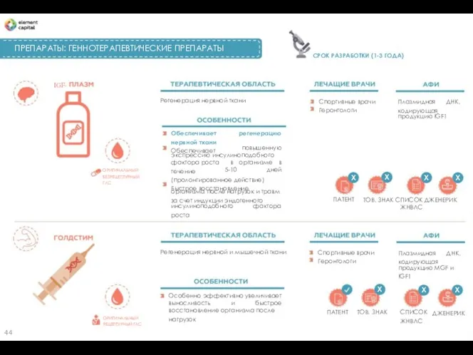 ПРЕПАРАТЫ: ГЕННОТЕРАПЕВТИЧЕСКИЕ ПРЕПАРАТЫ СРОК РАЗРАБОТКИ (1-3 ГОДА) IGF- Регенерация нервной