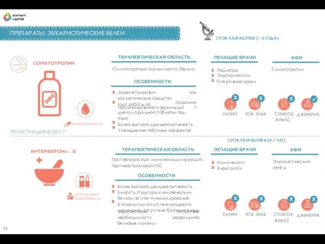 ПРЕПАРАТЫ: ЭУКАРИОТИЧЕСКИЕ БЕЛКИ СРОК РАЗРАБОТКИ (1-3 ГОДА) " Соматотропный гормон