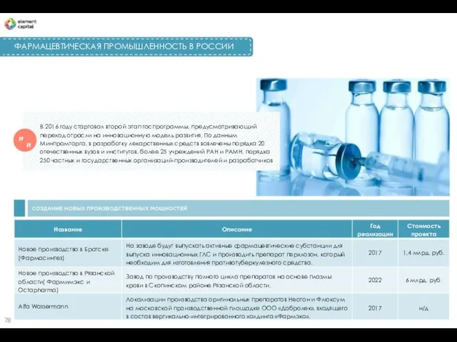 ФАРМАЦЕВТИЧЕСКАЯ ПРОМЫШЛЕННОСТЬ В РОССИИ В 2016 году стартовал второй этап