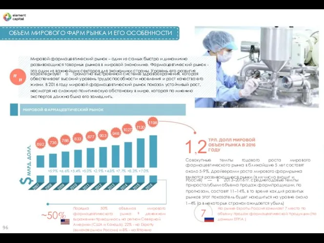 ОБЪЕМ МИРОВОГО ФАРМ РЫНКА И ЕГО ОСОБЕННОСТИ Мировой фармацевтический рынок