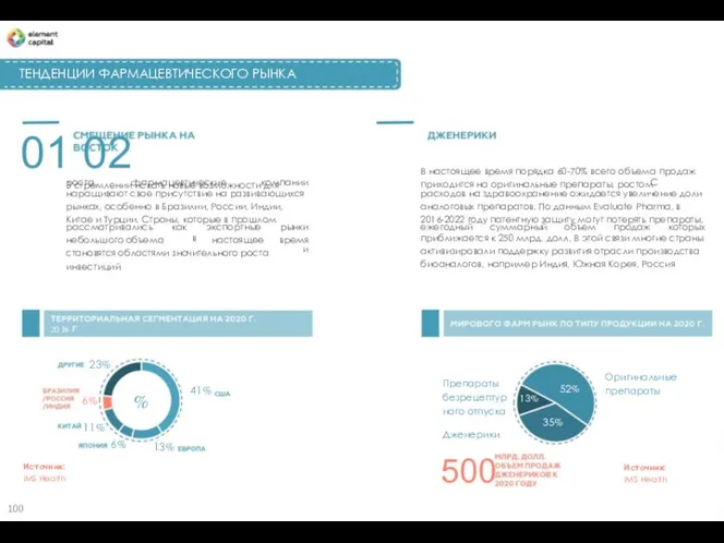 ТЕНДЕНЦИИ ФАРМАЦЕВТИЧЕСКОГО РЫНКА 01 02 В стремлении искать новые возможности