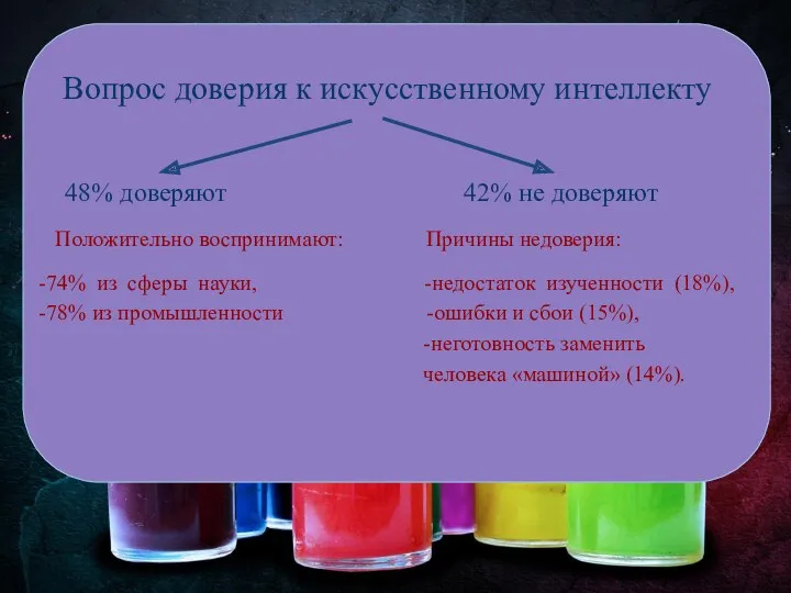 Вопрос доверия к искусственному интеллекту 48% доверяют 42% не доверяют