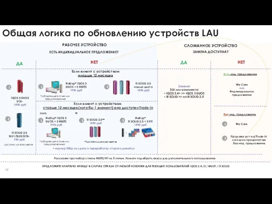 Общая логика по обновлению устройств LAU СЛОМАННОЕ УСТРОЙСТВО РАБОЧЕЕ УСТРОЙСТВО