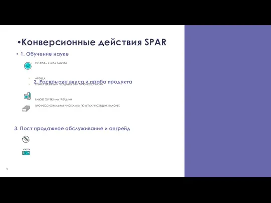 Конверсионные действия SPAR 1. Обучение науке CO TEST и КНИГА