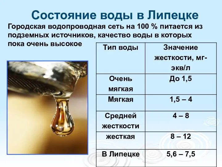 Состояние воды в Липецке Городская водопроводная сеть на 100 %