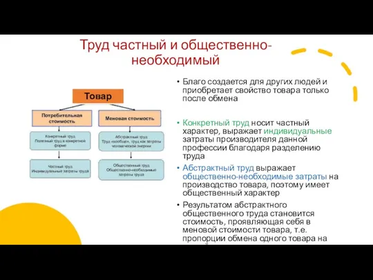 Труд частный и общественно-необходимый Благо создается для других людей и