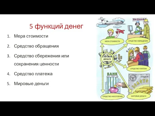 Мера стоимости Средство обращения Средство сбережения или сохранения ценности Средство платежа Мировые деньги 5 функций денег