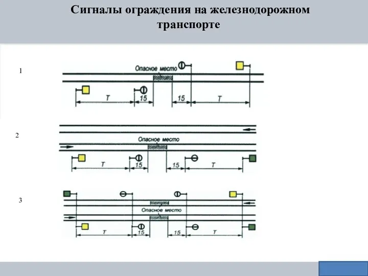 Сигналы ограждения на железнодорожном транспорте 1 2 3