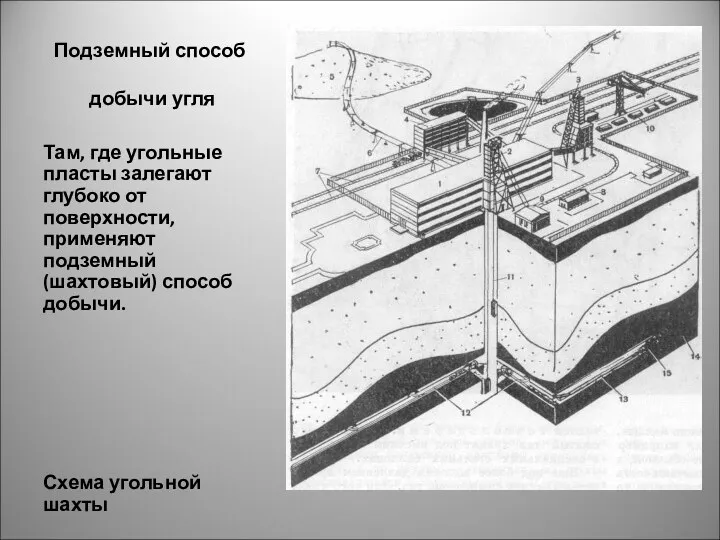 Подземный способ добычи угля Там, где угольные пласты залегают глубоко