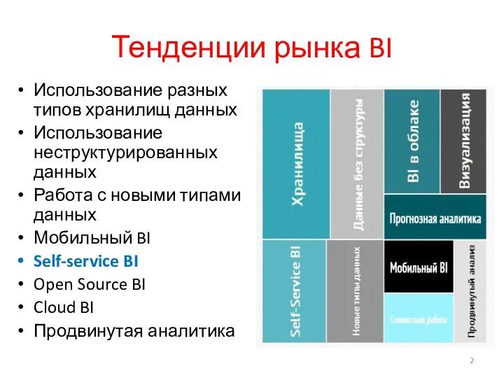 Тенденции рынка BI Использование разных типов хранилищ данных Использование неструктурированных