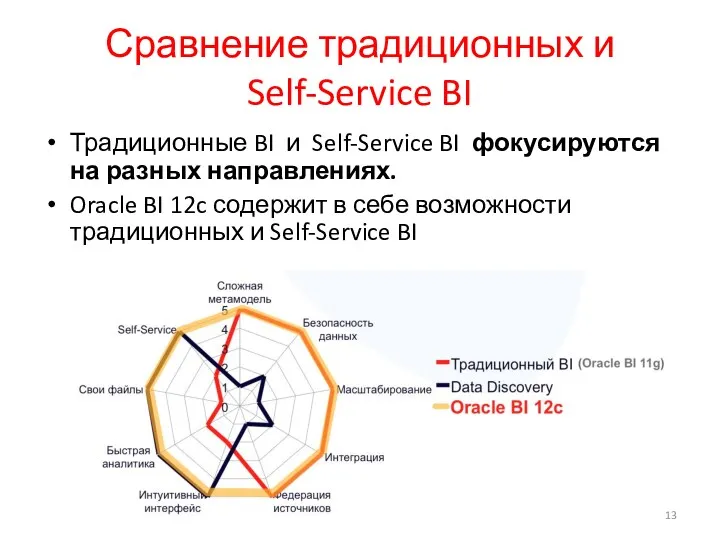 Сравнение традиционных и Self-Service BI Традиционные BI и Self-Service BI
