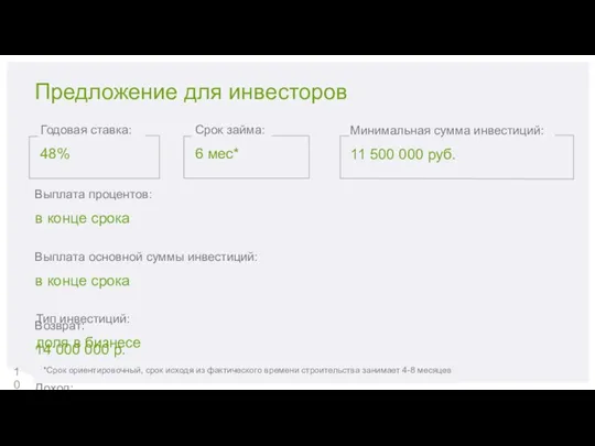 Предложение для инвесторов Годовая ставка: 48% Минимальная сумма инвестиций: 11