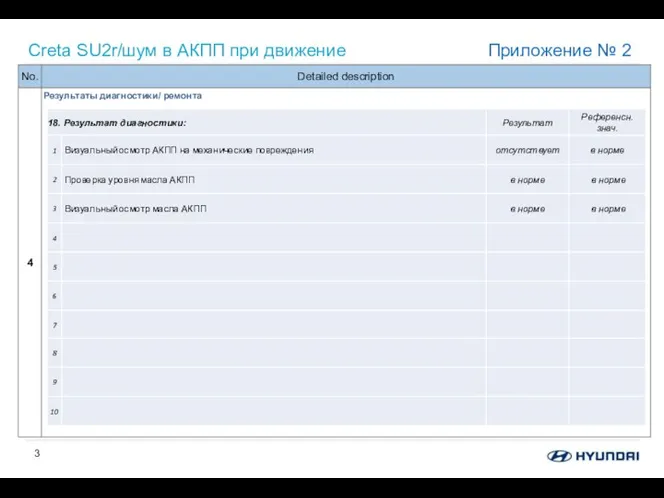 Creta SU2r/шум в АКПП при движение Приложение № 2