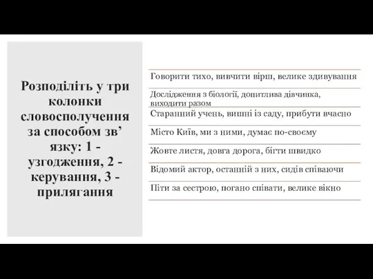 Розподіліть у три колонки словосполучення за способом зв’язку: 1 -