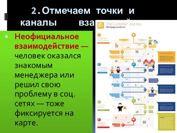 Неофициальное взаимодействие — человек оказался знакомым менеджера или решил свою