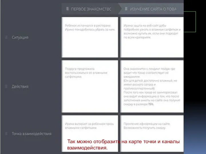 Так можно отобразить на карте точки и каналы взаимодействия.