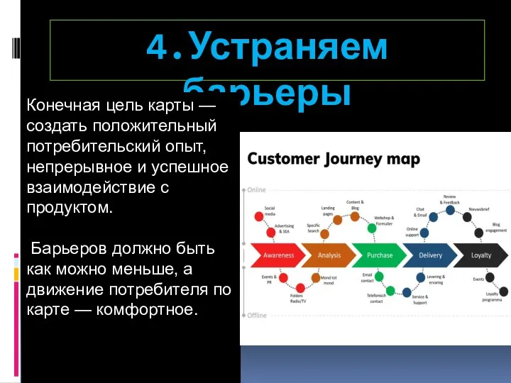 4.Устраняем барьеры Конечная цель карты — создать положительный потребительский опыт,