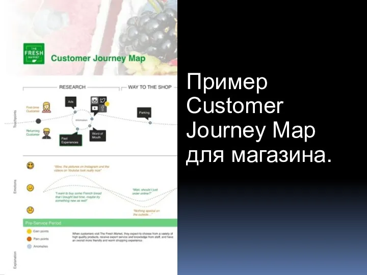 Пример Customer Journey Map для магазина.