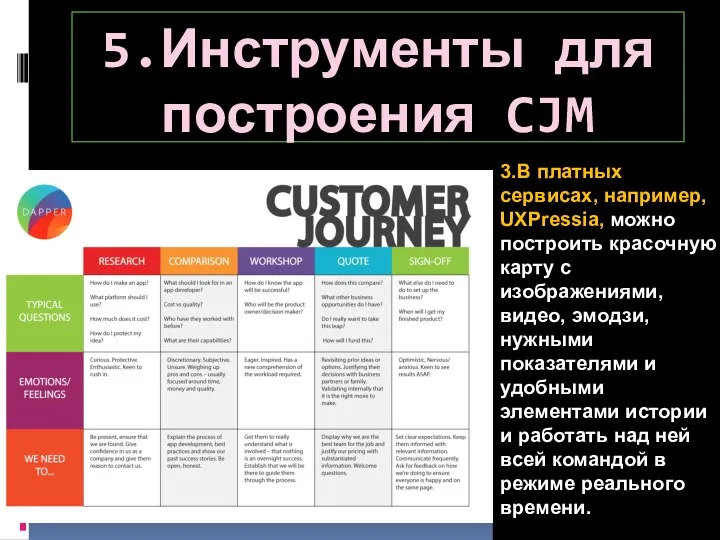 5.Инструменты для построения CJM 3.В платных сервисах, например, UXPressia, можно