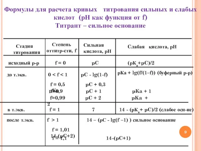 после т.экв. f > 1 14 – (рС - lg(f