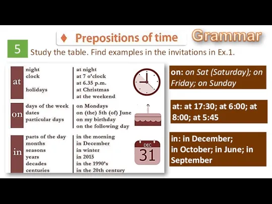 5 Study the table. Find examples in the invitations in