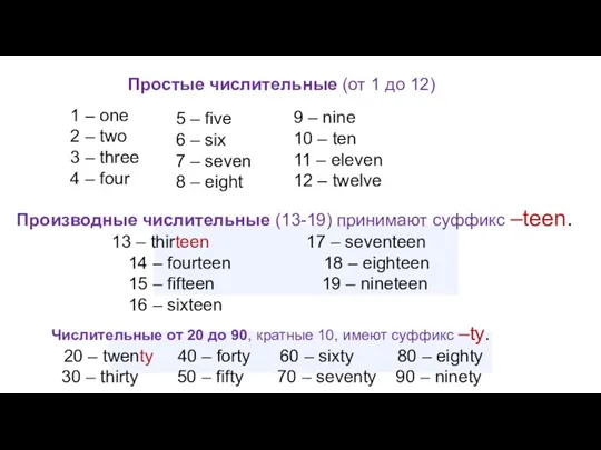 Числительные от 20 до 90, кратные 10, имеют суффикс –ty.