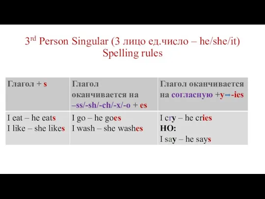 3rd Person Singular (3 лицо ед.число – he/she/it) Spelling rules